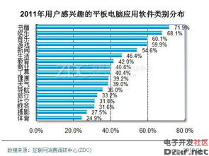 平板電腦應(yīng)用軟件開(kāi)發(fā)商 計(jì)算機(jī)軟件開(kāi)發(fā)與維修服務(wù)解析