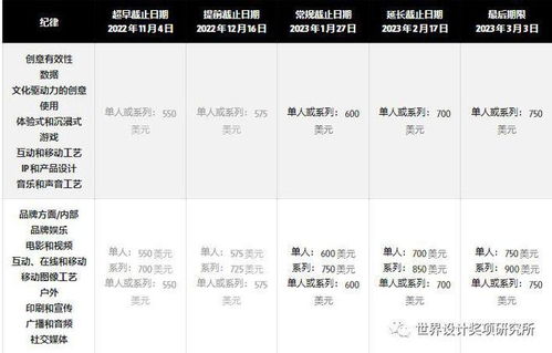 創(chuàng)意巔峰的召喚 The One Show廣告、設(shè)計(jì)與數(shù)字營銷大獎(jiǎng)，1月26日截止提交！